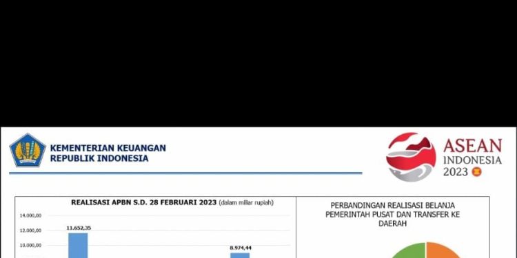 Belanja APBN PBD Triwulan I Masih Rendah
