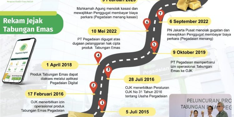 MA Tolak Kasasi Gugatan Hak Cipta Tabungan Emas Pegadaian