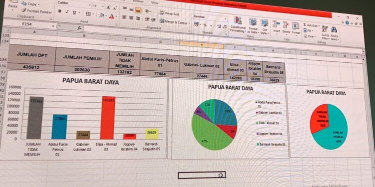 Tidak Ada Putaran Kedua, Elisa Kambu : Kemenangan Itu Sudah Pasti