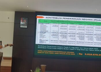 PT Gag Nikel Perkuat Penerimaan Negara, Pajak 2018–2025 Tembus Rp1,88 Triliun