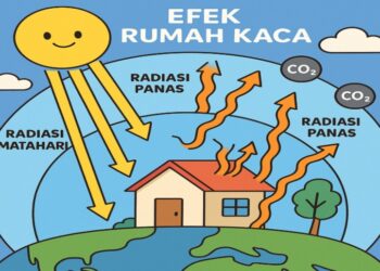 Sampah Organik Picu Pemanasan Global, Harus Dikelola Sebaik-Baiknya