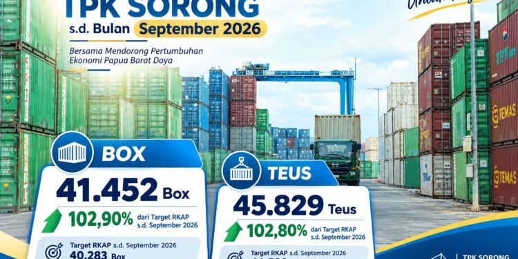 Lampaui Target RKAP 102,80 Persen, Throughput TPK Sorong Tembus 45.829 TEUs hingga September 2026