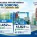 Lampaui Target RKAP 102,80 Persen, Throughput TPK Sorong Tembus 45.829 TEUs hingga September 2026